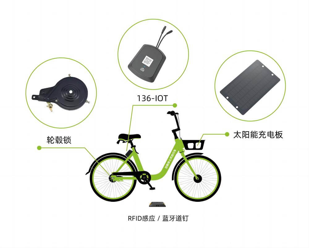 共享單車中控IOT