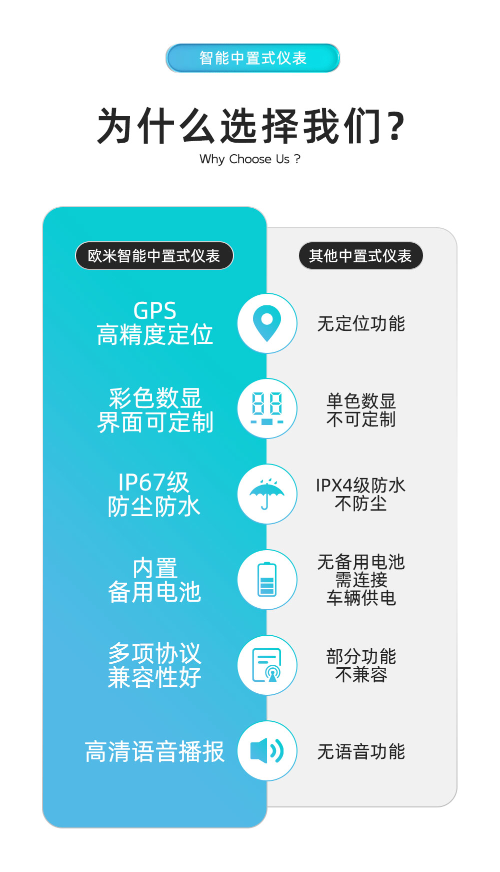 中置4G儀表