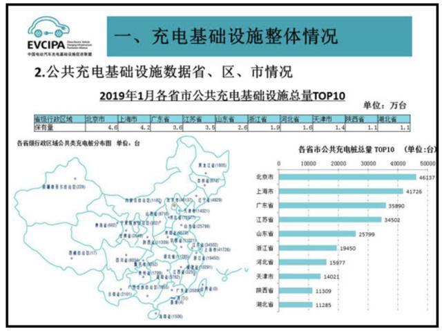 充電樁市場(chǎng)分析報(bào)告，鴻嘉利交貨數(shù)量喜人(圖2)